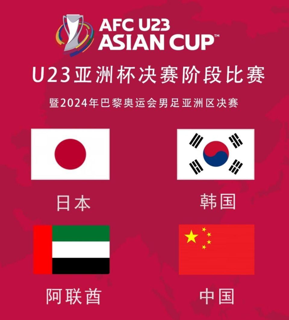 返程票买了吗？U23亚洲杯小组赛：中国国奥命运如何(2)
