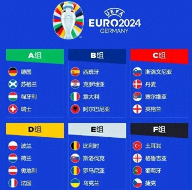 如果中国国足去参加2024欧洲杯 属于什么水平 应该分在哪个组最合适(1)