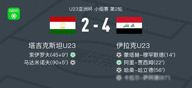伊拉克U23 4-2塔吉克斯坦U23，阿里-贾西姆1射2传(1)
