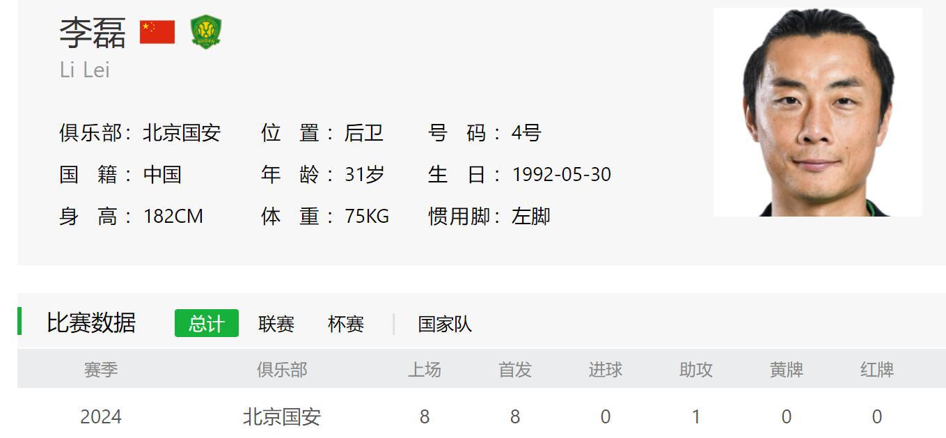北京国安的李磊已成联赛本土抢断王 就差榜首申花外援阿马杜8次(4)